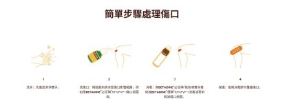“Betadine 必妥碘” 傷口殺菌液 Betadine 產品