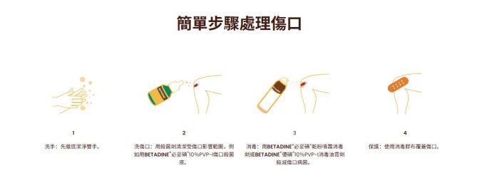 “Betadine 必妥碘” 傷口殺菌液 Betadine 產品