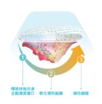 Hartmann HydroClean Cavity 水活性傷口敷料墊 10pcs/box Hartmann產品