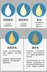 Male Urine Holder Male Urine Holder 診所用品 Clinic Supplies