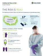 KC SafeSkin Purple Nitrile-Xtra 12” Exam. Gloves 50’s – S – L 手套 gloves