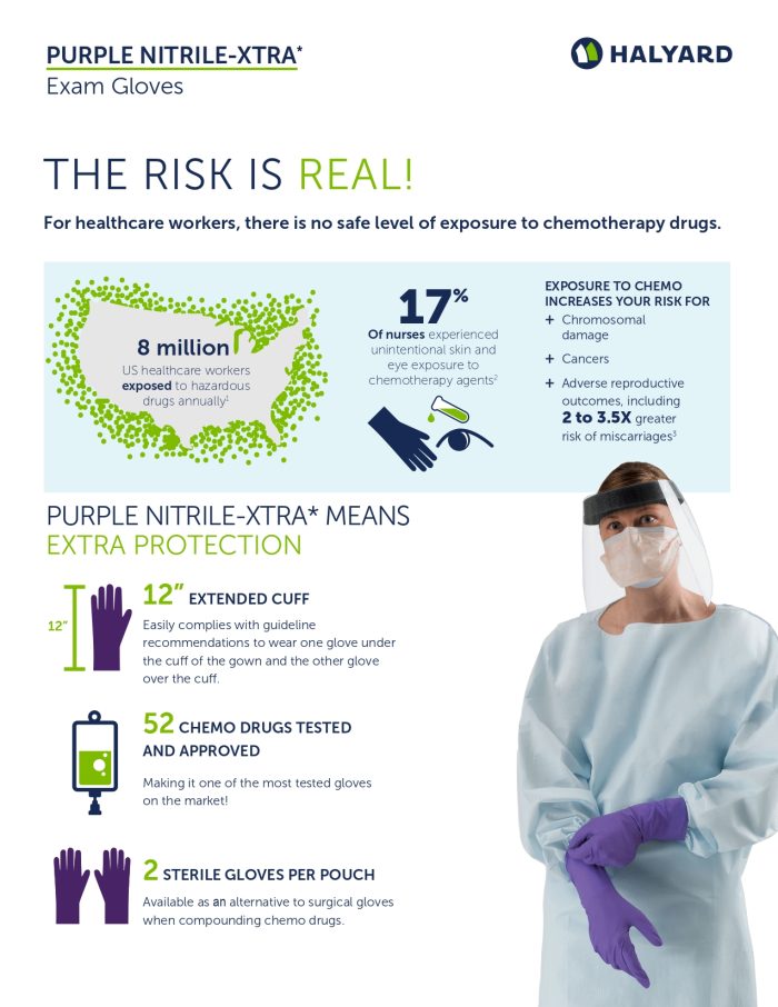 KC SafeSkin Purple Nitrile-Xtra 12” Exam. Gloves 50’s – S – L 手套 gloves