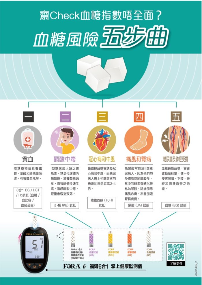 “FORA” 血酮試紙 (10張/盒) 檢驗用品