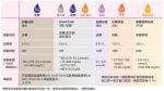 “FORA” 膽固醇試紙 (10張/盒) 檢驗用品