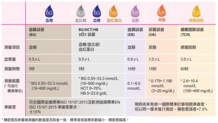 “FORA” 膽固醇試紙 (10張/盒) 檢驗用品