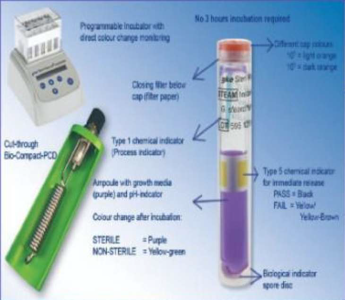Refill Pack Indicator Strips for BDS 未分類