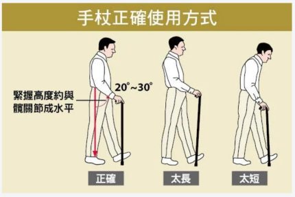 穿手拐杖 Elbow Crutch 復康產品 Rehabilitation products